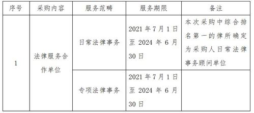 關于2021-2024年度法律顧問與法律事務代理項目的合作邀請函